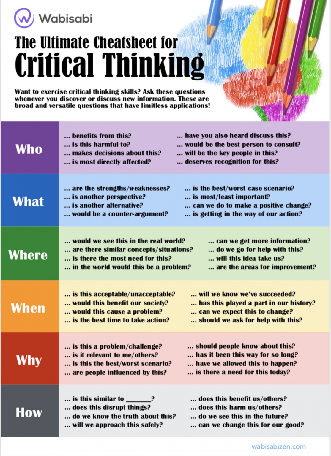 Critical thinking involves image
